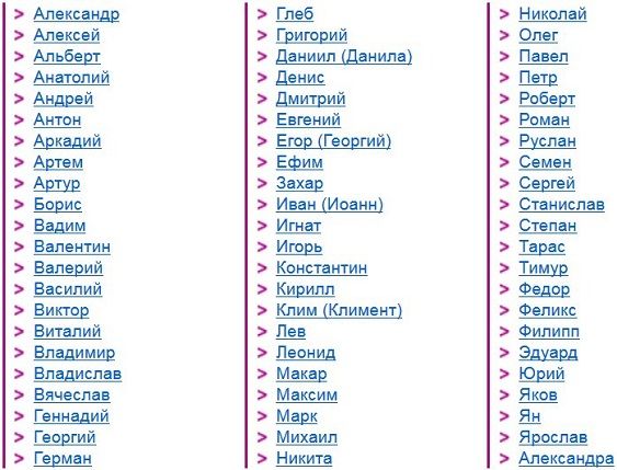 Православные имена мальчиков